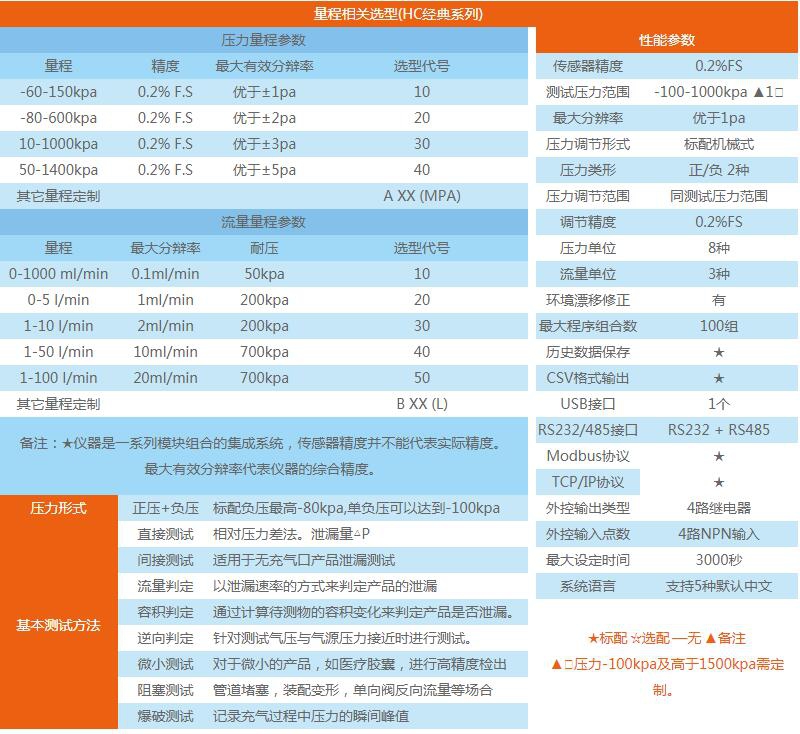 5G天线气密性检测方法防水测试过程分享 (3).jpg