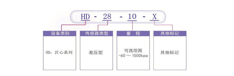 HD匠心系列气密性检测仪型号详情