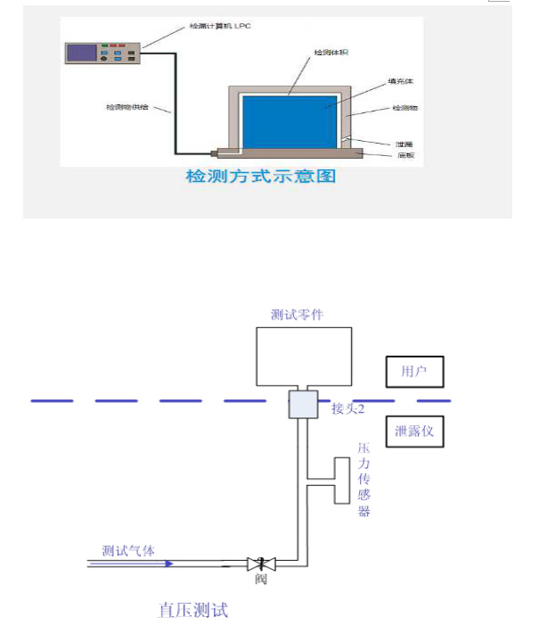 防水测试原理图