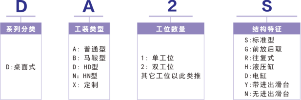 气密性检测系统双工位-桌面型DA2S