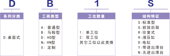气密性检测系统桌面型-马鞍式 DB1S