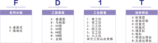 气密性检测系统落地式-HD型-转盘式FD1T